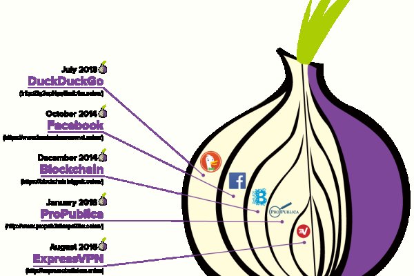 Кракен kr2web in сайт официальный