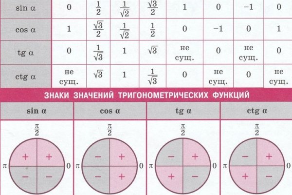 Что случилось с кракеном сайт