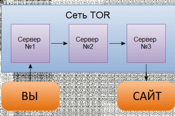 Ссылки для tor