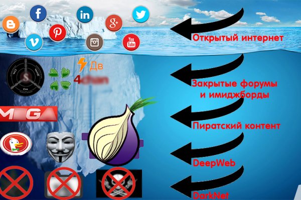 Кракен войти kraken darknet 2n com