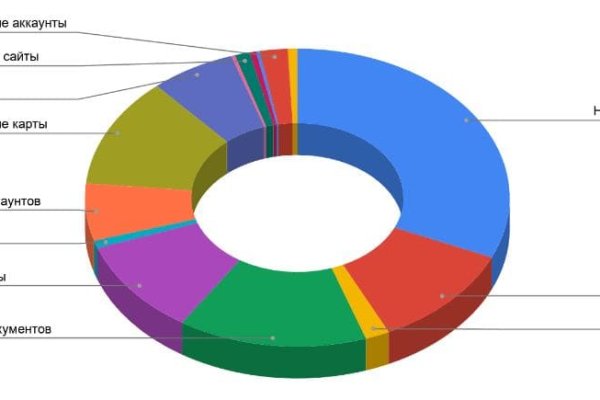 Kraken ссылка зеркало krakentor site